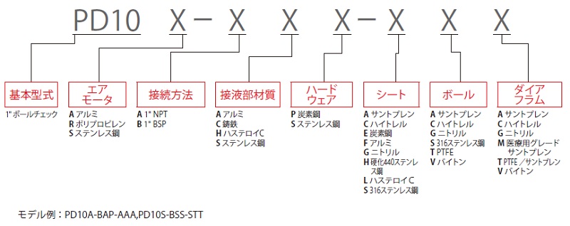 ダイアフラムポンプ<br/>EXPシリーズ　1